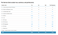 Customer Service Software Reports: Customer Satisfaction Report